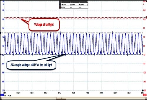 AC ripple current