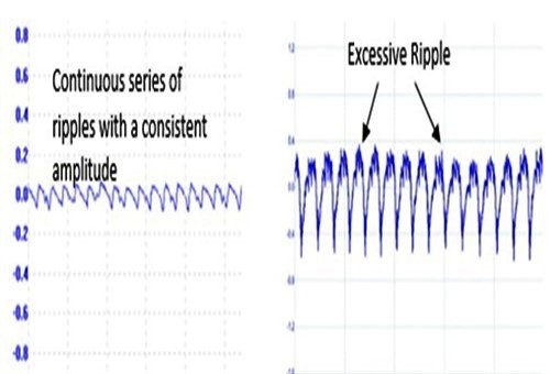 AC ripple current