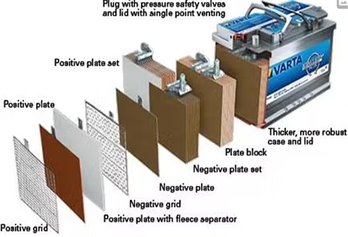 Understanding Vehicle Batteries