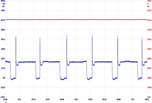 Abnormal current draw waveform