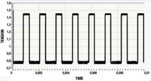 Active wheel speed sensor waveform