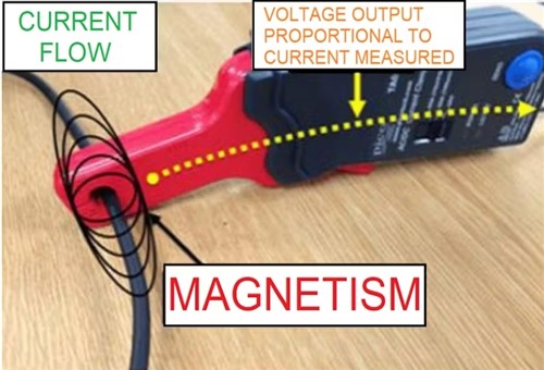 amp clamp