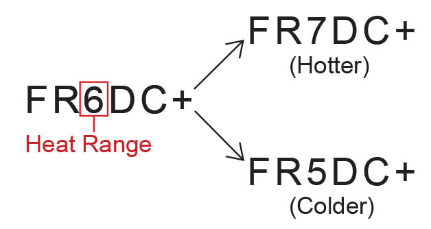 Bosch_Heat_Range_Example