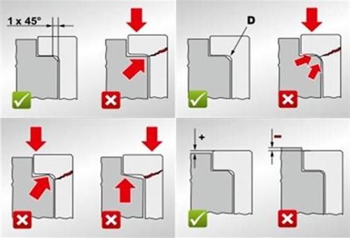 Broken flange causes