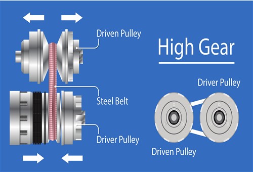 Nissan cvt belt best sale