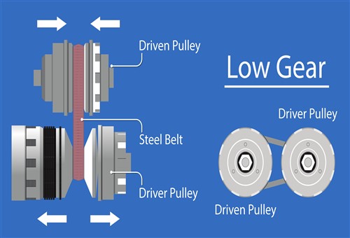 Understanding Nissan CVT Transmissions: Part 1