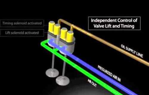 Camless valve control inputs