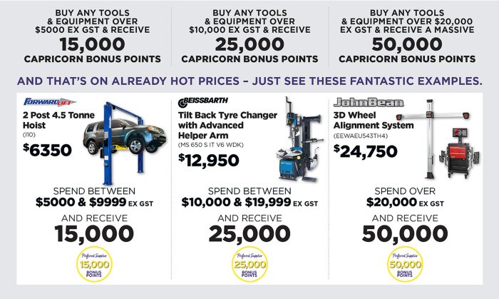 Capricorn_Tools_Section
