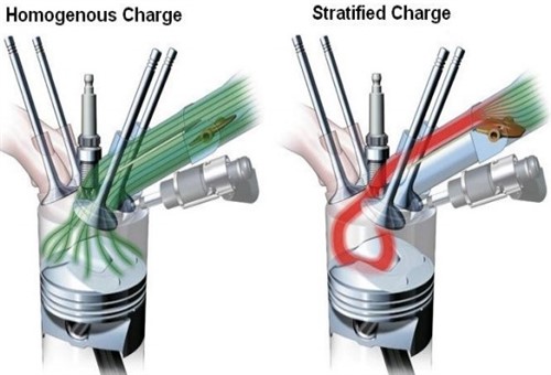 Charge types