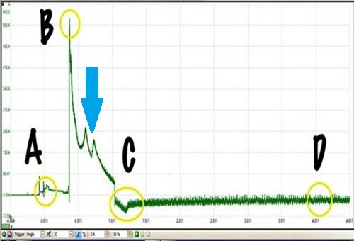 Charging system trace