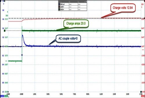 Clean power supply