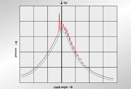 Combustion graph