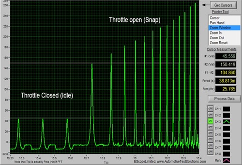 Compression trace