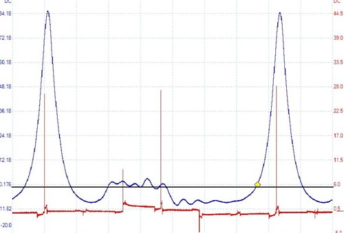 Compression trace