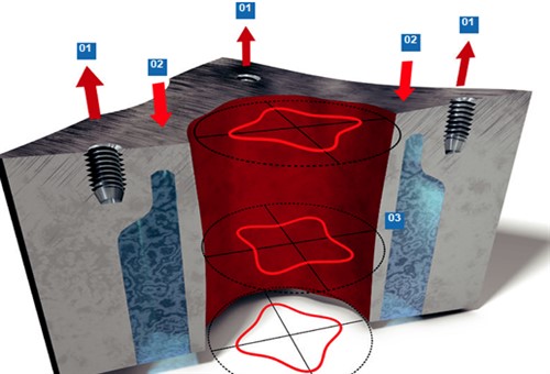 Cylinder deformation