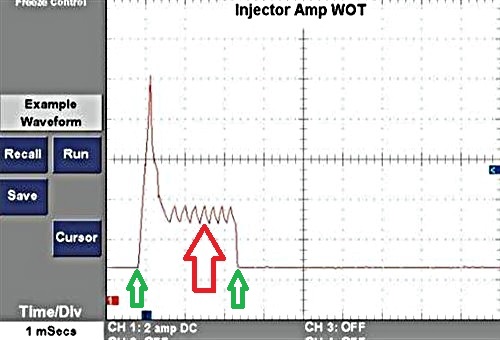 Dgi injector waveform WOT