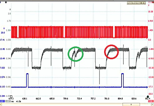 Defective fuel pump