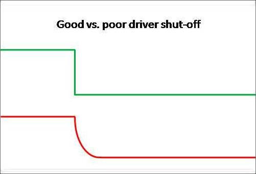 Driver shut-off