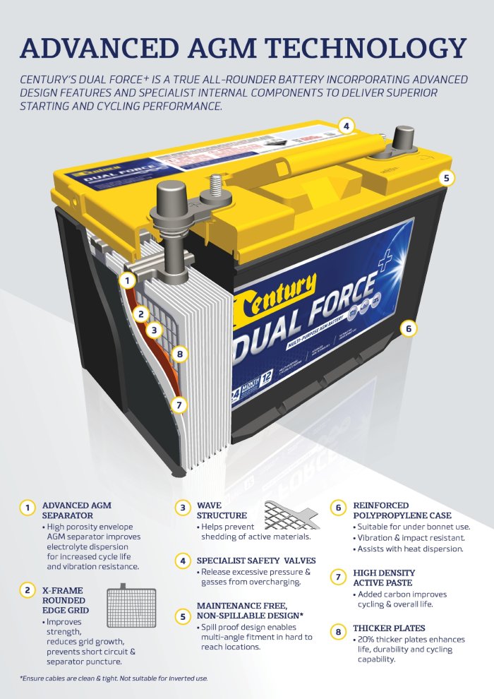 Dual-Force-AGM-brochure---cutaway1