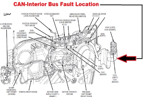 Fault location