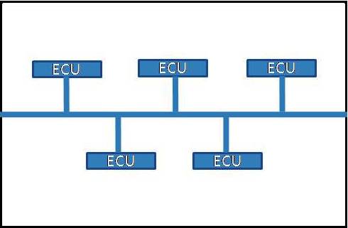 FlexRay Multi-drop bus