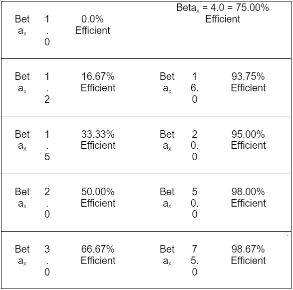 oil filter B ratios