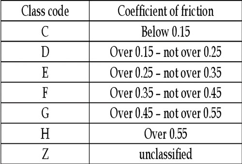 Friction class codes