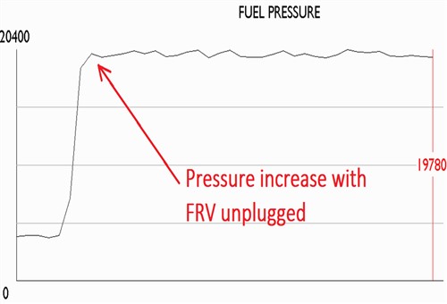 Fuel pressure waveform