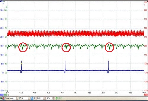 Fuel system trace