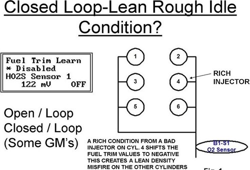 Understanding the Limitations of Fuel Injection Systems