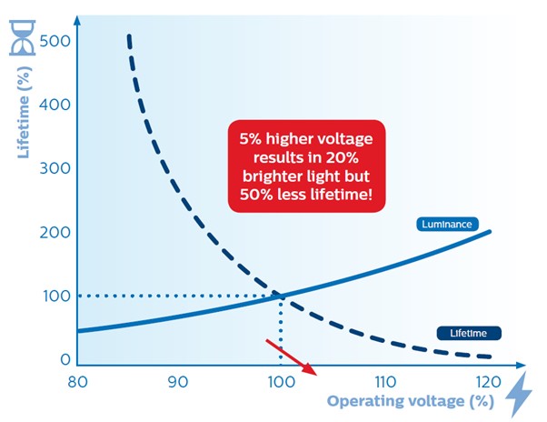 Graph1