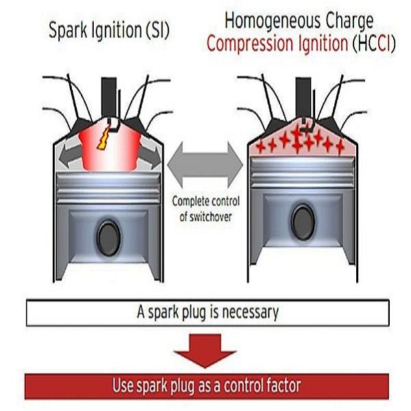 HCCI Ignition