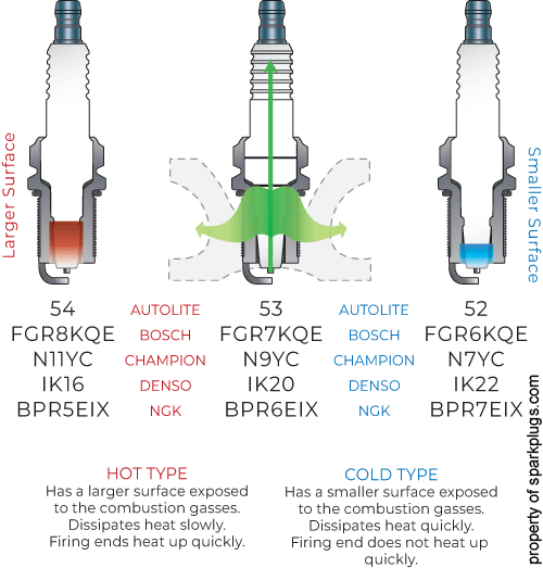 Bosch Spark Plugs All About Better Sparks 9337