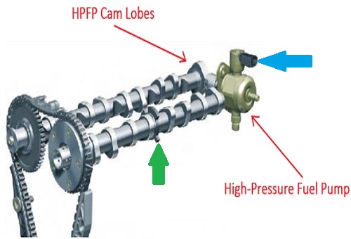 High pressure fuel pump