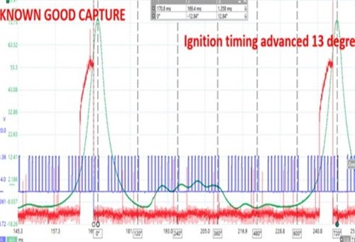 Ignition timing correct