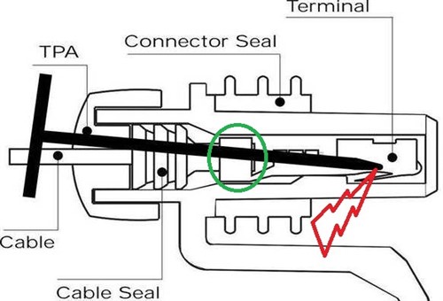 Incorrect back probing 1