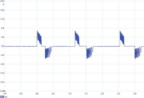 Injector waveform