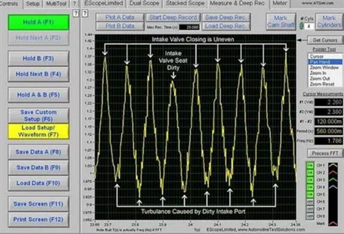 Intake valve waveform