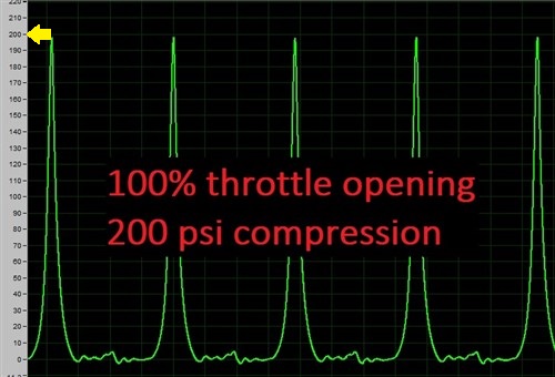 Large throttle opening