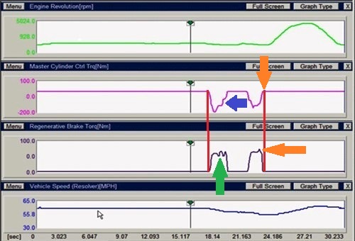 Lexus regen braking diagnostic trace