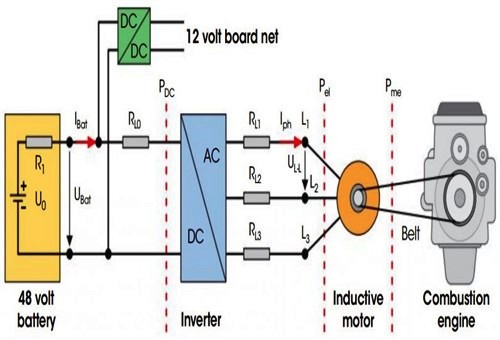 Mild hybrid system topology