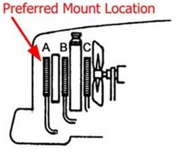 MOUNT-LOCATION1