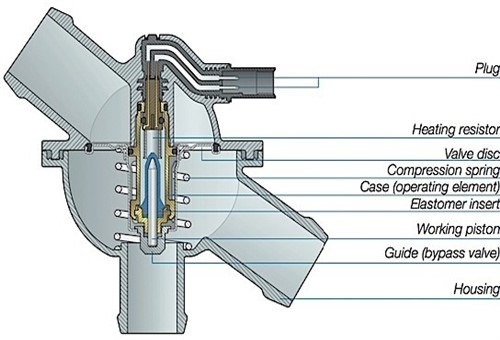 Mapped thermostat