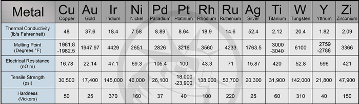 Metal_Properties_Table