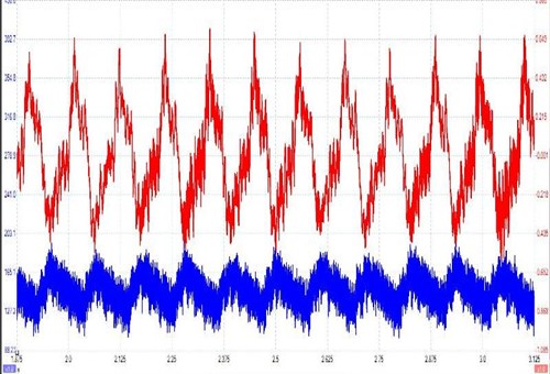 Misfire scope trace