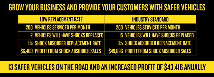 Monroe Grow Your Business Article 1