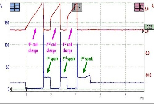 Multi-spark ignition