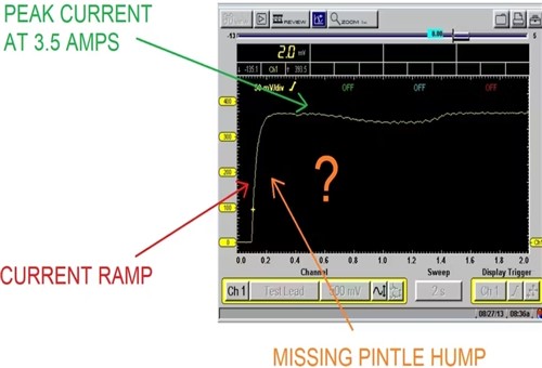 No pintle bump