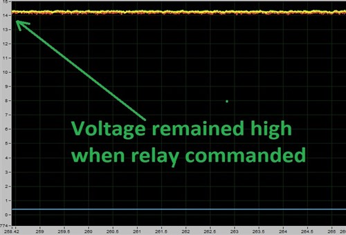 No relay ground