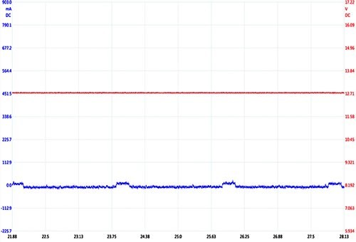 Normal current draw waveform